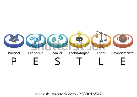 PESTEL analysis is used to identify threats and weaknesses to examines the Political, Economic, Social, Technological, Environmental, and Legal factors in the external environment Royalty-Free Stock Photo #2380816547