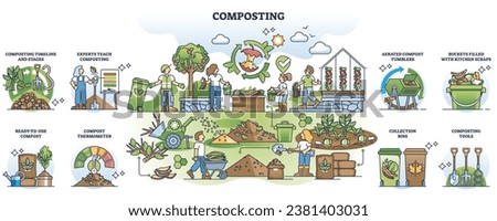 Composting concept in organic waste management outline elements collection. Labeled items about food leftovers or kitchen scraps reusage for soil fertilizer vector illustration. Sustainable gardening Royalty-Free Stock Photo #2381403031