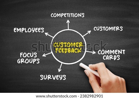 Customer Feedback is information provided by customers about their experience with a product or service, mind map concept for presentations and reports