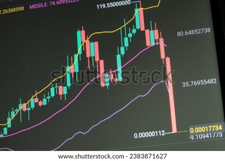 Price of a crypto falling down to zero due to panic sell off by investors, traders reacting to negative news. Candlestick graph shows plummeting price in a bear market crash. Phone trading app chart. Royalty-Free Stock Photo #2383871627