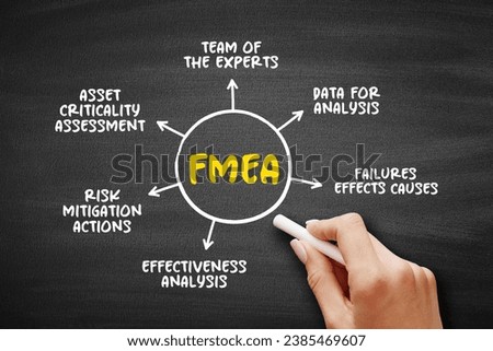 FMEA - Failure Modes and Effects Analysis acronym mind map process, business concept for presentations and reports Royalty-Free Stock Photo #2385469607