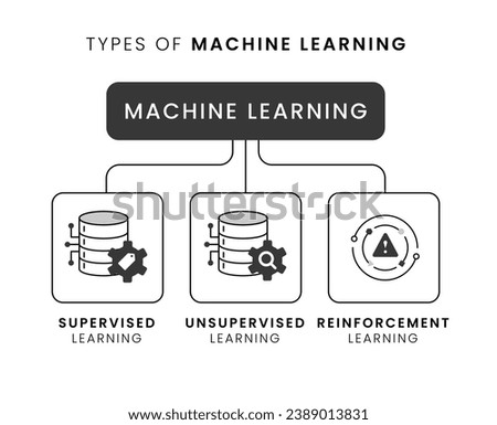 Machine Learning Types. Supervised vs Unsupervised vs Reinforcement in a Glance. Vector Editable Stroke and Colors.