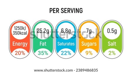 Nutrition table value per serving. Food info label nutrition portion calorie packaging vector daily icon information Royalty-Free Stock Photo #2389486835