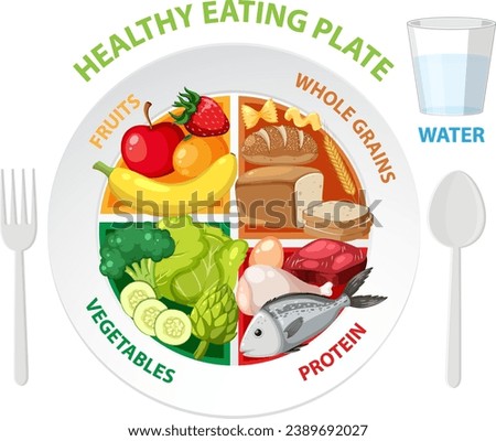 Healthy Eating Plate with Balanced Portions illustration Royalty-Free Stock Photo #2389692027