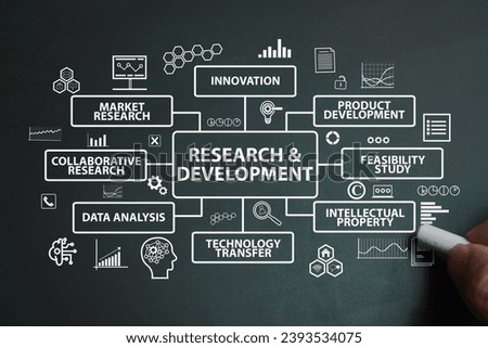 Research and development, text symbol icon, business terms concept