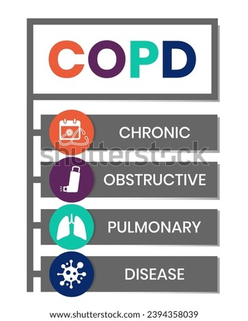 COPD - Chronic Obstructive Pulmonary Disease acronym, medical concept background. vector illustration concept with keywords and icons. lettering illustration with icons for web banner Royalty-Free Stock Photo #2394358039