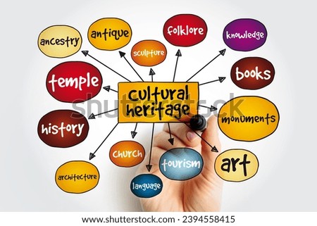 Cultural heritage - legacy of tangible and intangible heritage assets of a group or society that is inherited from past generations, mind map concept background Royalty-Free Stock Photo #2394558415