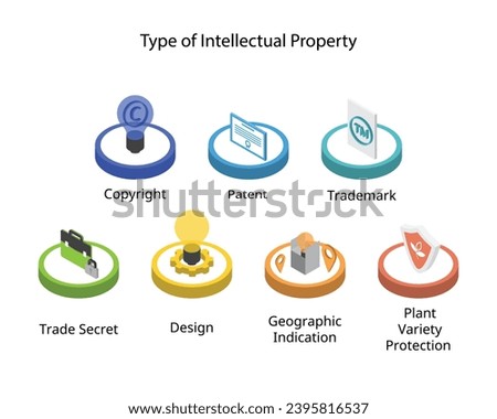 type Of Intellectual Property Rights such as copyright, trademark, trade secret, patent, design, geographic indication, plant Royalty-Free Stock Photo #2395816537