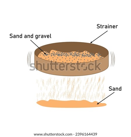 Separation mixtures with sifting diagram. Sieving filtration process. Mixture of sand and gravel. Scientific resources for teachers and students. Royalty-Free Stock Photo #2396164439
