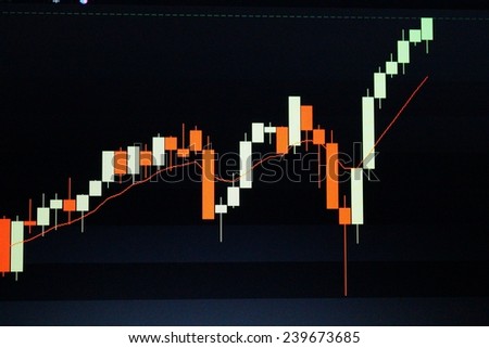Bullish stock chart