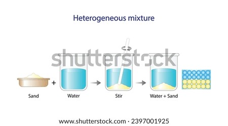 Heterogeneous mixture. Sand and water. The composition of mixture is not uniform. Chemistry experiment. Scientific design. Vector illustration. Royalty-Free Stock Photo #2397001925