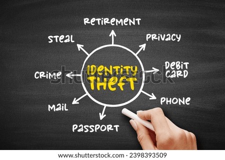 Identity theft occurs when someone uses another person's personal identifying information, to commit fraud or other crime, mind map concept for presentations and reports Royalty-Free Stock Photo #2398393509