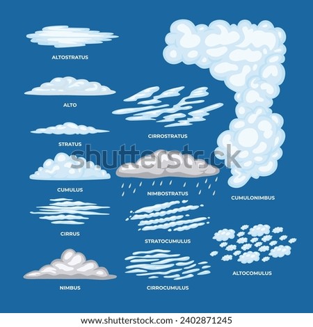 Set of different types of cloud with names and sky levels illustration collection, Cloud types, Clouds infographic set. Vector illustration