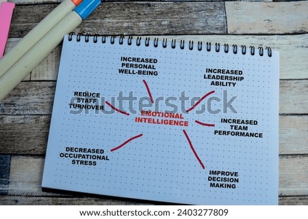 Concept of Emotional Intelligence write on book with keywords isolated on Wooden Table.