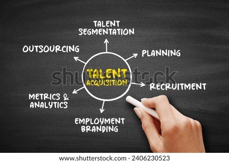 Talent acquisition - process employers use for recruiting, tracking and interviewing job candidates, mind map concept for presentations and reports