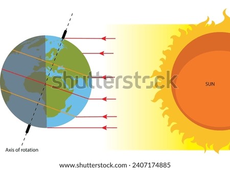 Formation of seasons, sun, equator, world, shadow, geography, visual, experiment, axis, poles, south pole, north pole Royalty-Free Stock Photo #2407174885
