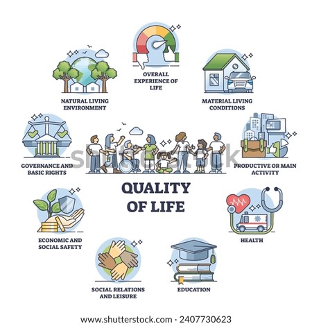 Quality of life aspects with overall well being factors outline diagram. Labeled educational list with society life enjoyment and community standards for better living conditions vector illustration. Royalty-Free Stock Photo #2407730623