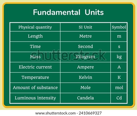Fundamental Units on a green chalkboard. Education. Science. Formula. Table. Vector illustration. Royalty-Free Stock Photo #2410669327