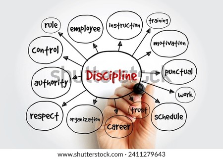 Discipline mind map, business concept for presentations and reports Royalty-Free Stock Photo #2411279643