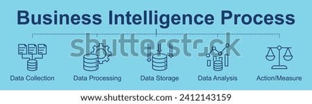 Business Intelligence Process concept banner with icons from collection of data to decision making Royalty-Free Stock Photo #2412143159
