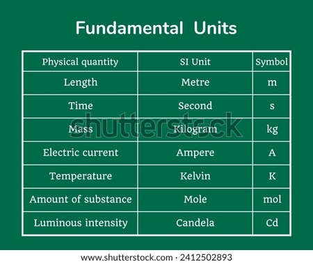 Fundamental units table on a green background. Education. Science. School. Vector illustration. Royalty-Free Stock Photo #2412502893