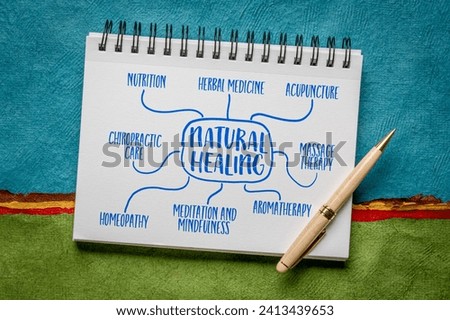 natural healing, non-invasive and non-pharmaceutical methods to promote the body's innate ability to heal itself - infographics or mind map sketch Royalty-Free Stock Photo #2413439653