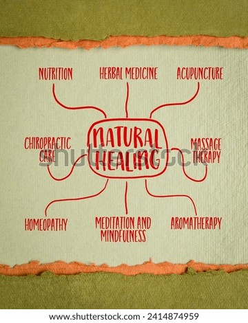 natural healing, non-invasive and non-pharmaceutical methods to promote the body's innate ability to heal itself - infographics or mind map sketch Royalty-Free Stock Photo #2414874959