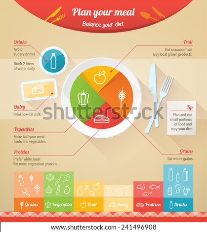 Plan your meal infographic with dish, chart and icons, healthy food and dieting concept Royalty-Free Stock Photo #241496908