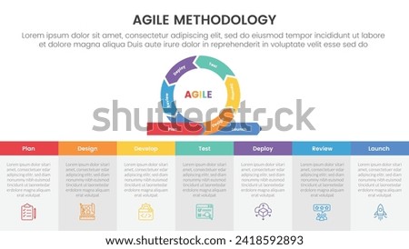 agile sdlc methodology infographic 7 point stage template with cycle circular on top and table description bottom for slide presentation Royalty-Free Stock Photo #2418592893