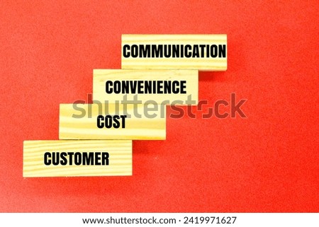 What are the 4 C's of marketing ie Customer, Cost, Convenience, and Communication