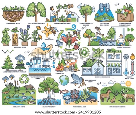 Ecosystem services items with environment protection outline collection set. Labeled ecological scenes with wildlife awareness, save nature resources and biodiversity conservation vector illustration Royalty-Free Stock Photo #2419981205