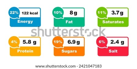 Nutrition facts label. Nutrition facts in grams and daily value in percentages. Food micronutrient and ingredient information. Table data calories, fat, saturates, sugar, protein and salt. Vector Royalty-Free Stock Photo #2421047183