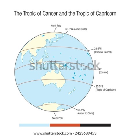 The Tropic of Cancer and the Tropic of Capricorn
