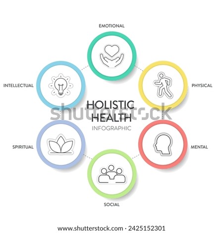 Holistic Health framework infographic diagram chart illustration banner template with icon set vector has physical, mental, social, spiritual, intellectual and emotional. Health and well being concept Royalty-Free Stock Photo #2425152301