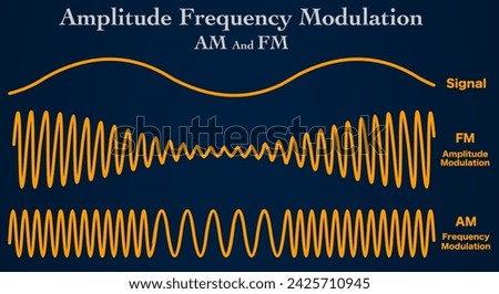 Amplitude, frequency modulation, signal. Difference between AM, FM, radio waves types. High low amplitude pitch note tone voltage volume. Yellow, orange line according waveform. Dark background vector Royalty-Free Stock Photo #2425710945