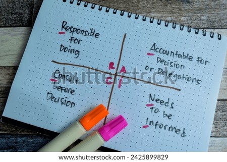 Concept of RACI write on book with keywords isolated on Wooden Table. Royalty-Free Stock Photo #2425899829