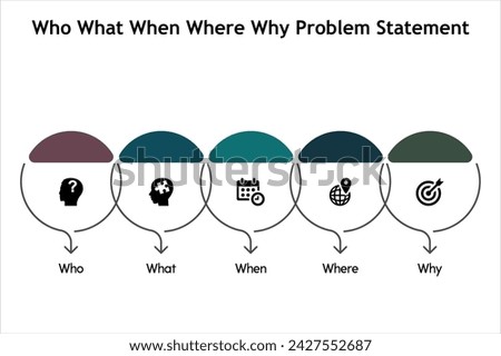 Who What When Where Why problem statement. Infographic template with icons Royalty-Free Stock Photo #2427552687