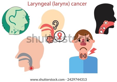 laryngeal (larynx) cancer,Human organ concept. Malignant neoplasm. Sign for web page, Sore loss cough virus viral acute swell sound folds treat cysts Palsy nerve Tumor botox throat hoarse larynx