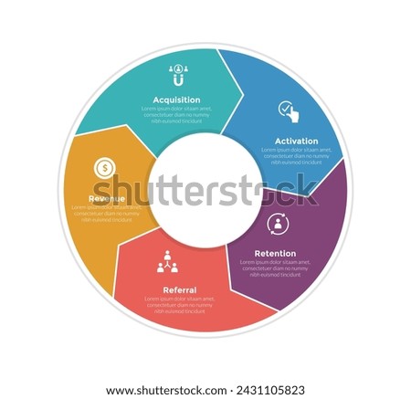 aarrr metrics framework infographics template diagram with big circle with arrow cycle or circular with 5 point step design for slide presentation Royalty-Free Stock Photo #2431105823