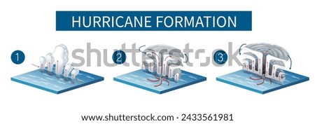 Illustration depicting the process of hurricane formation Royalty-Free Stock Photo #2433561981