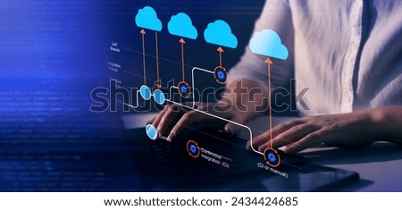 Git flow concept.Development software diagram. Flowchart branching, development and release version process workflow. Expanded branch model. Merging, commit, master development for business.
UAT-QA.  Royalty-Free Stock Photo #2434424685