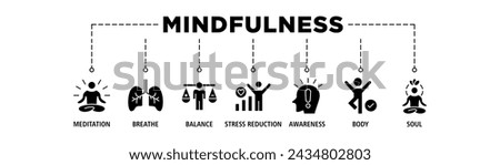 Mindfulness banner web icon set vector illustration concept of spirituality, awareness, balance, and relaxation with an icon of meditation, breathe, stress reduction, body, and soul