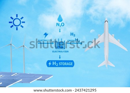 Make green hydrogen with offshore wind ,solar panels for use on airplanes and Icons.