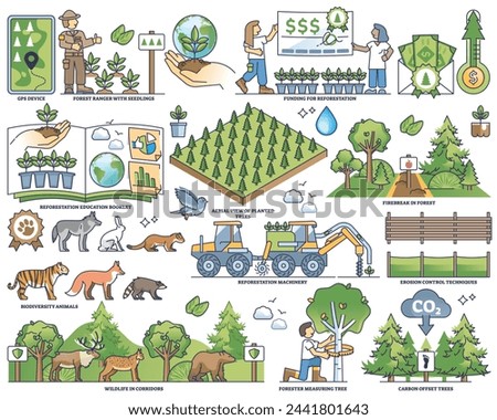 Reforestation growth and ecosystem management in outline collection set. Labeled elements with nature and biodiversity protection vector illustration. Animal habitat restoration and conservation. Royalty-Free Stock Photo #2441801643