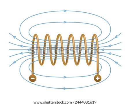 Magnetic field created inside a solenoid, described using field lines. Vector illustration. The Magnetic Field due to a Current in a Solenoid. Magneti field of a current-carrying coil. Electromagnetic Royalty-Free Stock Photo #2444081619