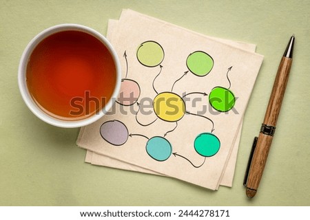 Hand drawn blank mind map, flowchart or network template, sketch on a napkin