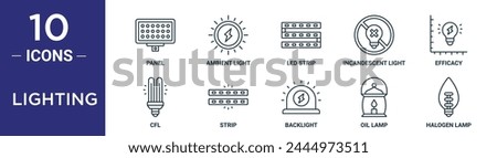 lighting outline icon set includes thin line panel, ambient light, led strip, incandescent light, efficacy, cfl, strip icons for report, presentation, diagram, web design Royalty-Free Stock Photo #2444973511