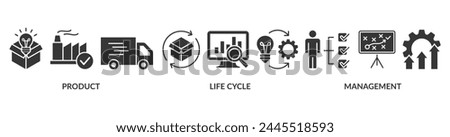 PLM banner web icon vector illustration concept for product lifecycle management with innovation, development, manufacture, delivery, cycle, analysis, planning, strategy, and improvement icon Royalty-Free Stock Photo #2445518593