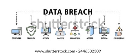 Data breach banner web icon vector illustration concept with icon of computer, security, attack, hacker, algorithm, access, digital and confidence Royalty-Free Stock Photo #2446532309