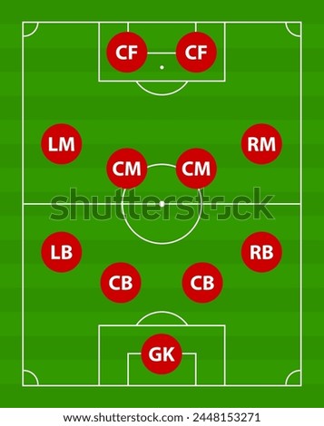GK LB CB LM CM CF Goal Keeper Left Right Center Centre Central Back Midfielder Forward 4-4-2 Four Two Shape Formation Football Soccer Pitch Playground Ground Field Vector EPS PNG Clip Art 